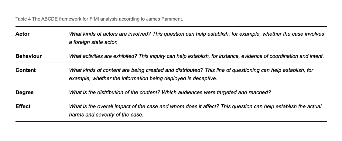 Table 4 The ABCDE framework for FIMI analysis according to James Pamment