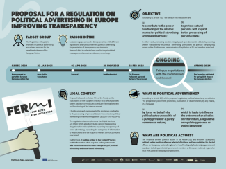   Proposal for a regulation on political advertising in Europe improving transparency